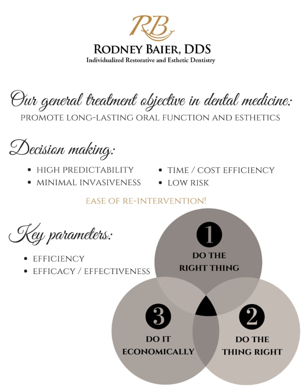 General treatment objective in dental medicine